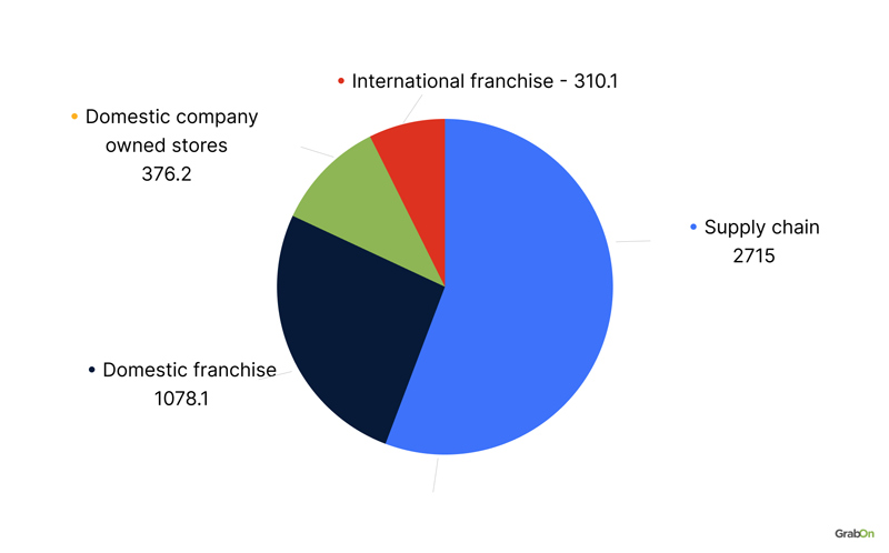 2023-piechart