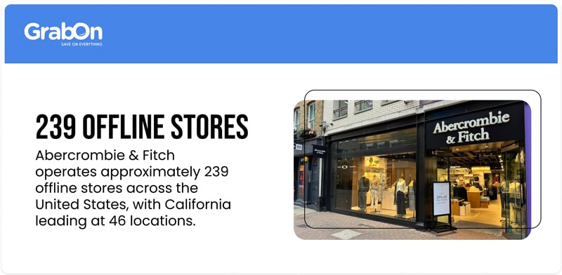239 offline stores