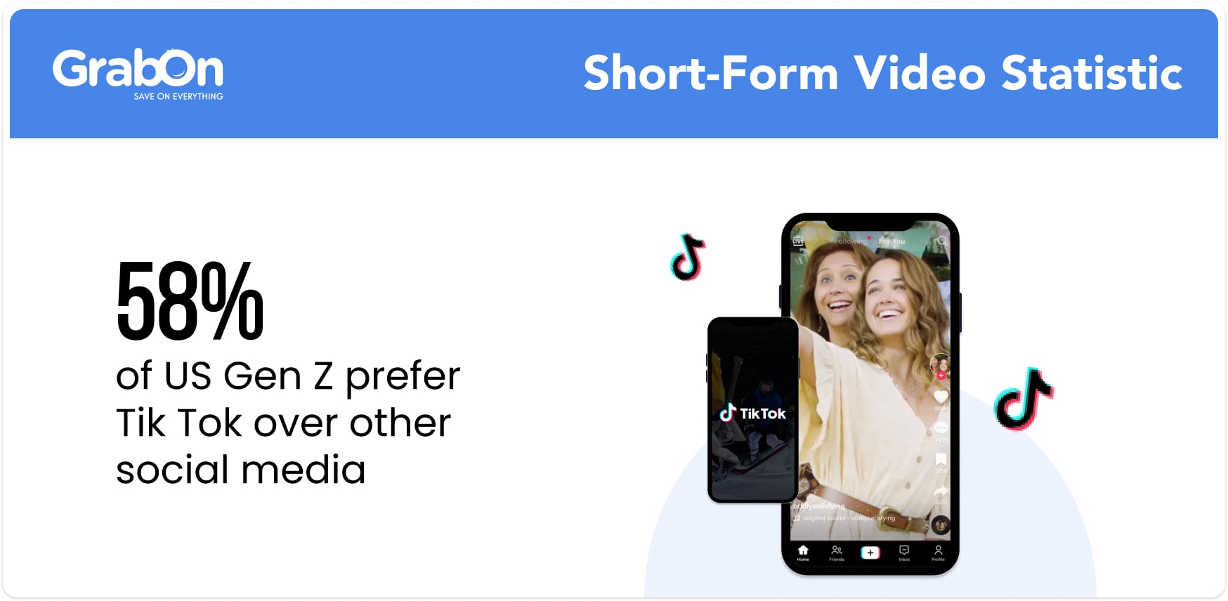 58% of US Gen Z prefer Tik Tok over other social media