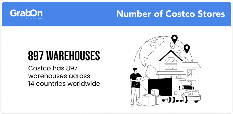 879 warehouses
