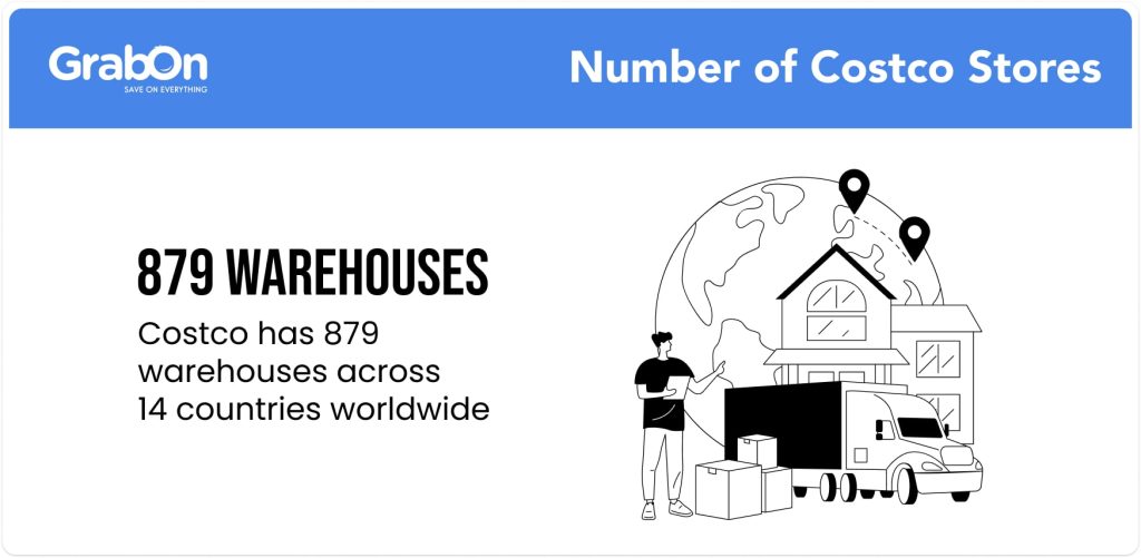 879 warehouses