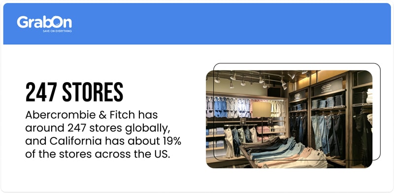 Abercrombie and Fitch has around 247 stores globally