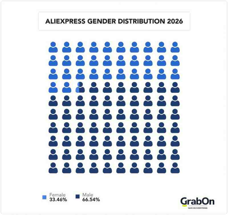 AliExpress gender distribution
