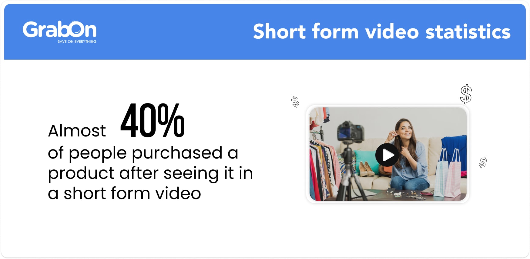 Almost 40% of people purchased a product after seeing it in a short form video