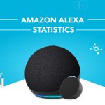 Amazon Alexa Statistics
