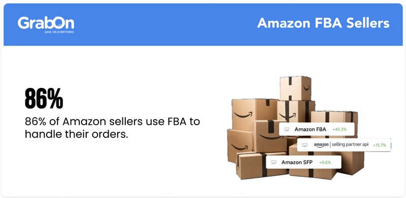 Amazon-FBA-Sellers