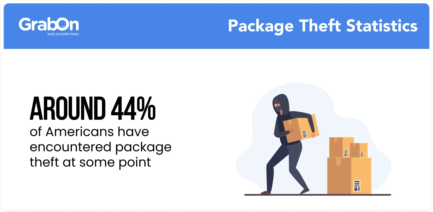 Around-44-of-Americans-have-encountered-package