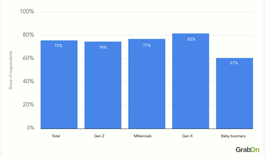 Audience-Breakdown-by-Age-Group