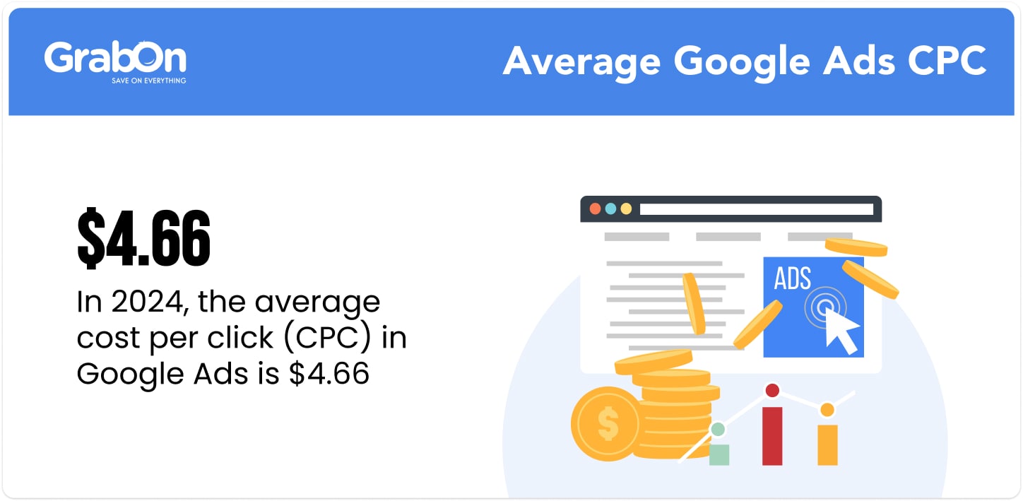 Average Google Ads CPC