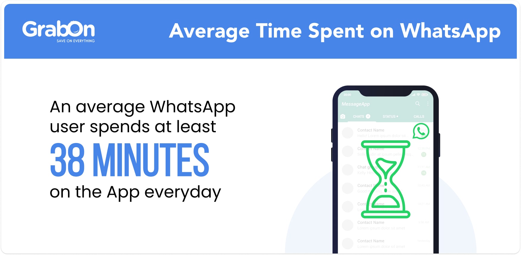 Average Time Spent on WhatsApp