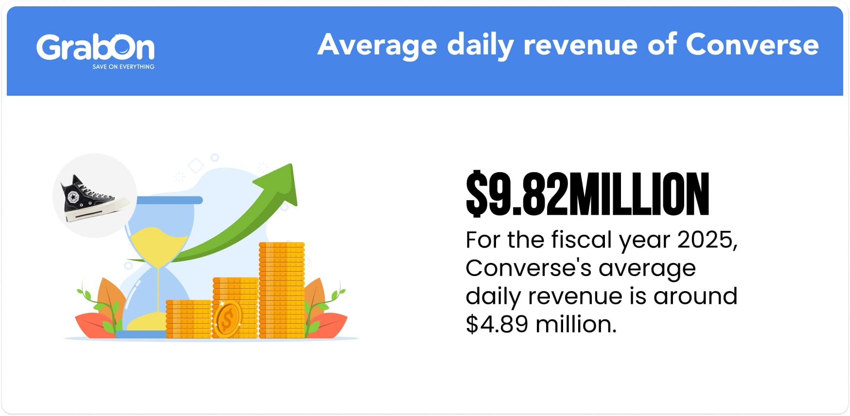 Average daily revenue