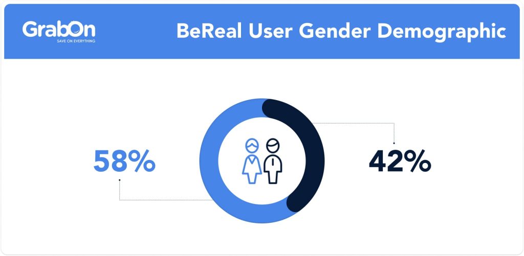 BeReal User Gender Demographic