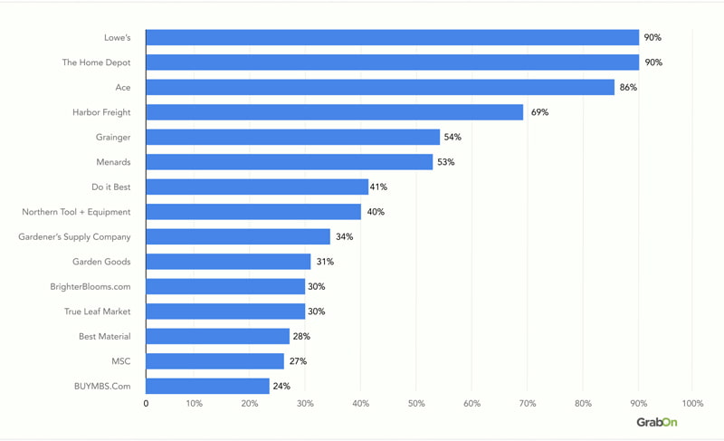 Brand-Awareness-among-shoppers