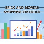 Brick and Mortar Shopping Statistics