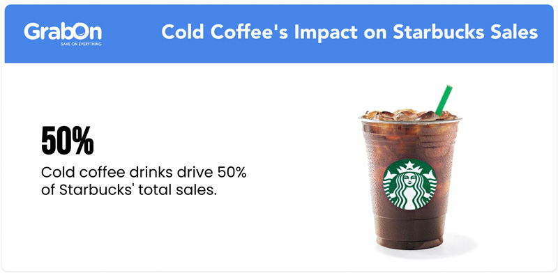 Cold-Coffee's-Impact-on-Starbucks-Sales