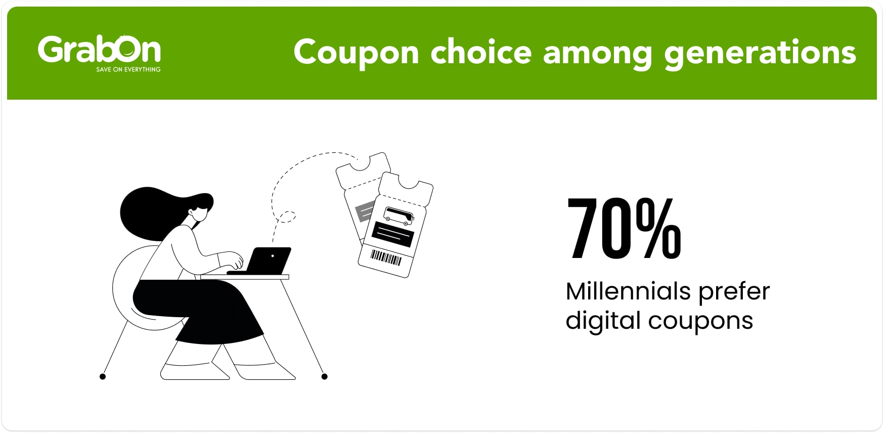 Coupon choice among generations