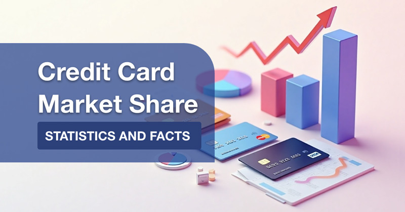 Credit Card Market Share
