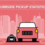 Curbside-Pickup-Statistics