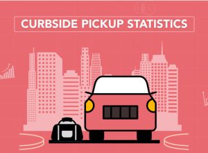 Curbside-Pickup-Statistics