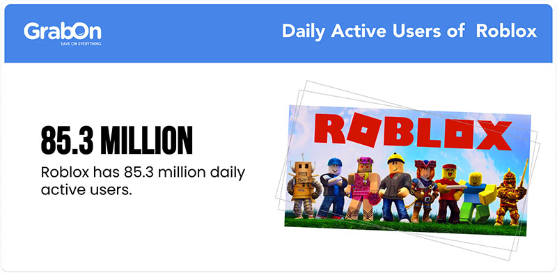 Daily Active Users of Roblox