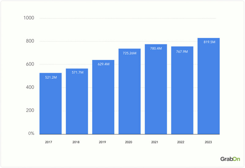 Domino-Operating-Income-Worldwide