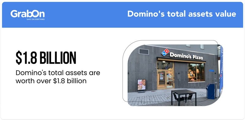 Dominos-total-assets-value