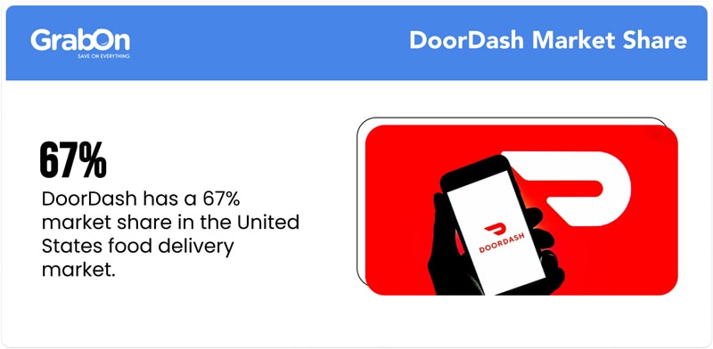 DoorDash-Market-Share