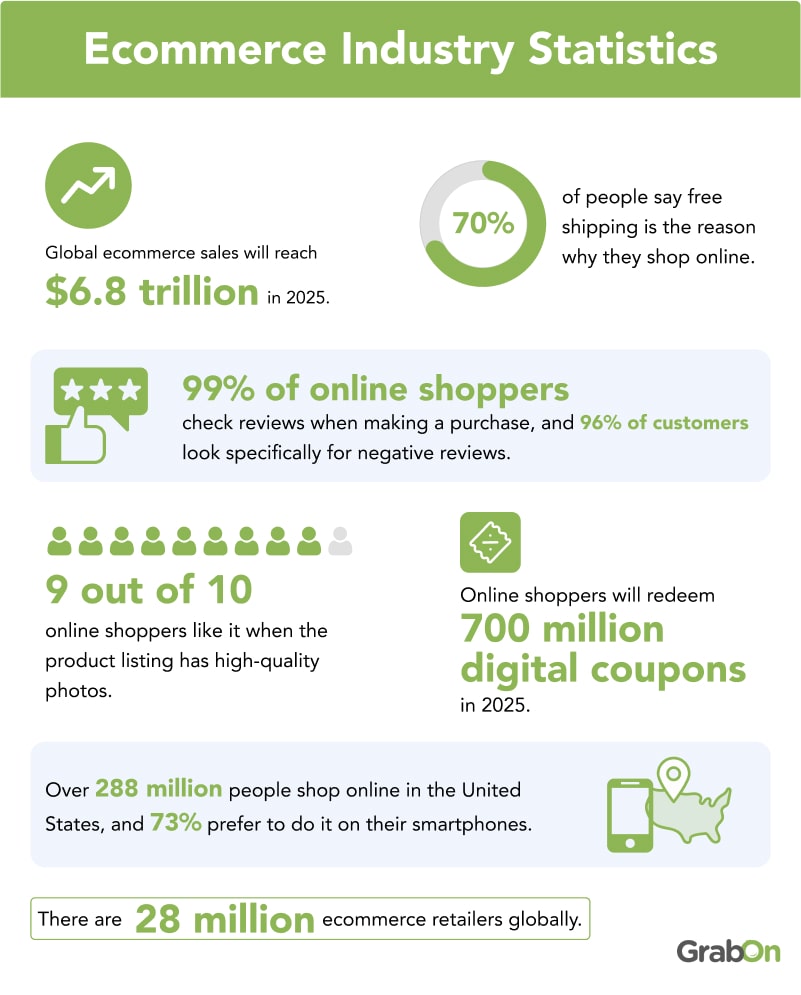 Ecommerce industry stats infographi