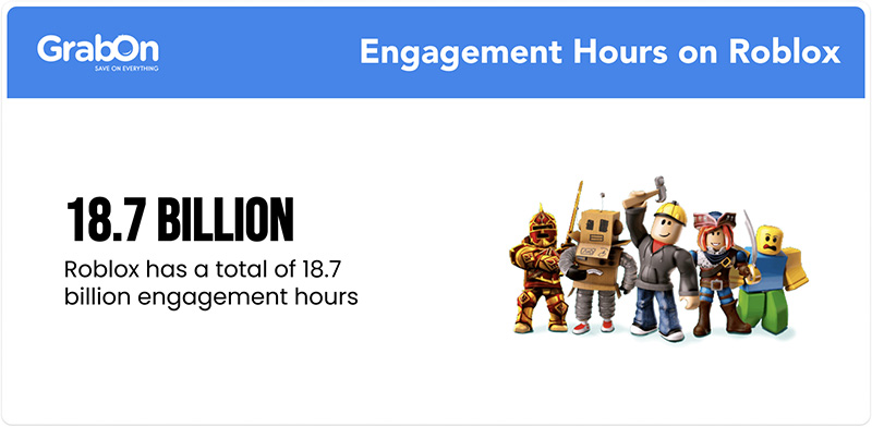 Engagement Hours on Roblox