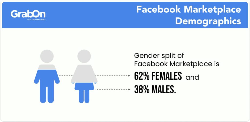 Facebook Marketplace Demographics