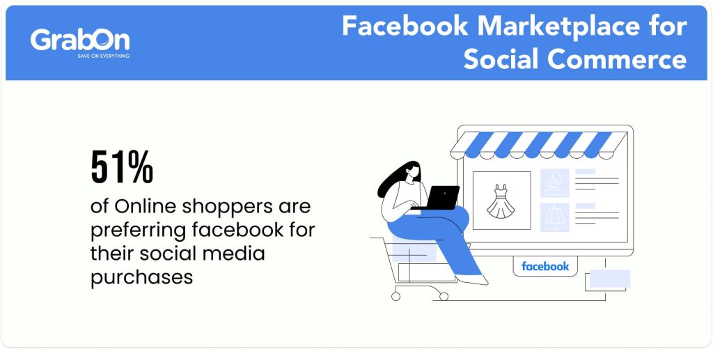 Facebook Marketplace for Social Commerce