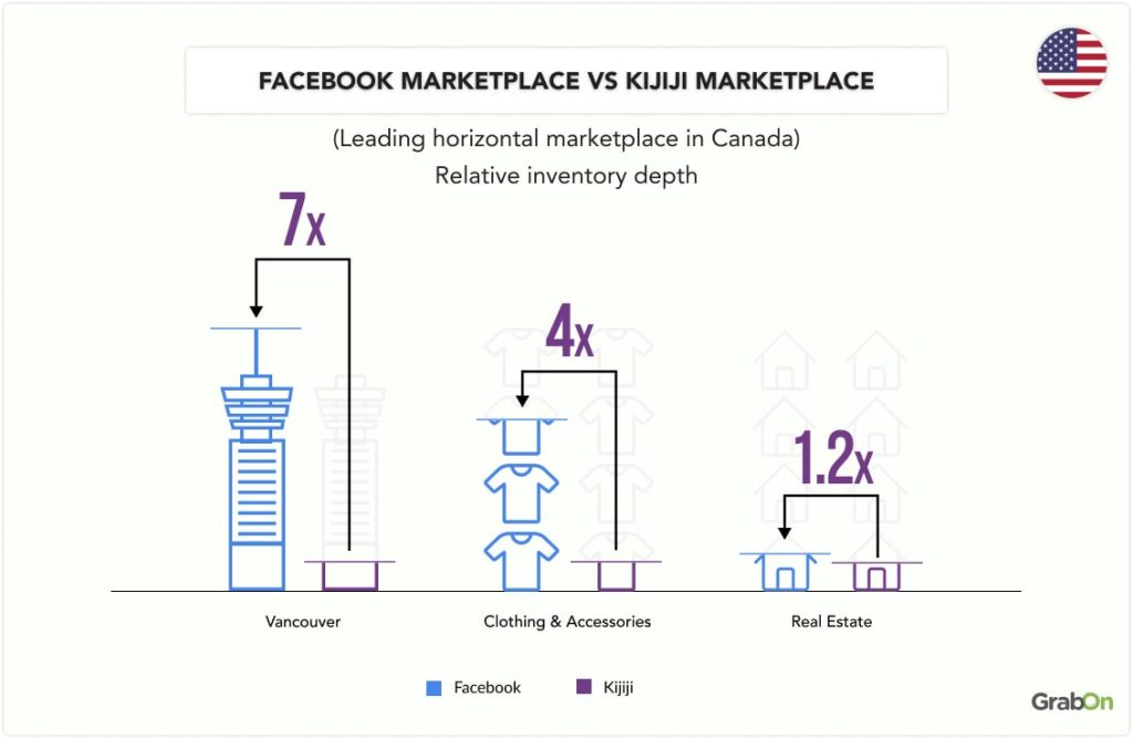 Facebook Marketplace vs Kijiji marketplace