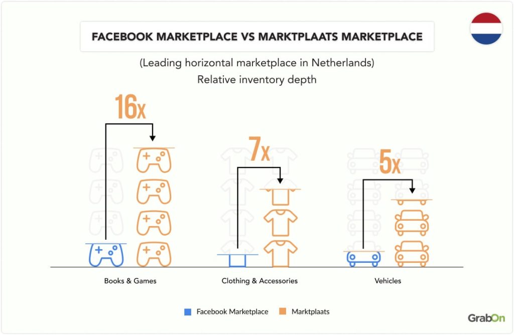 Facebook Marketplace vs Marktplaats marketplace