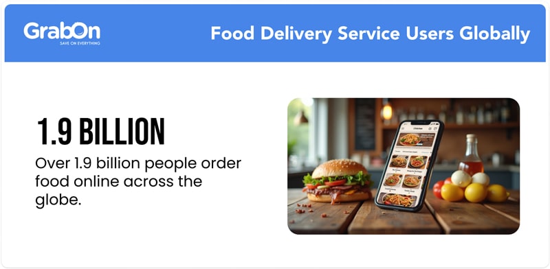 Food Delivery Service Users Globally