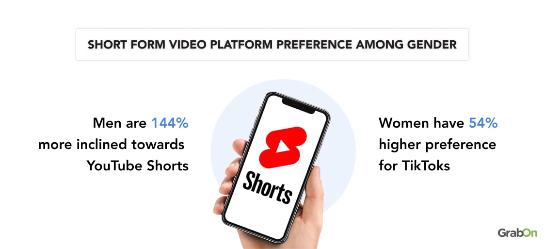 short form video platform preference among gender