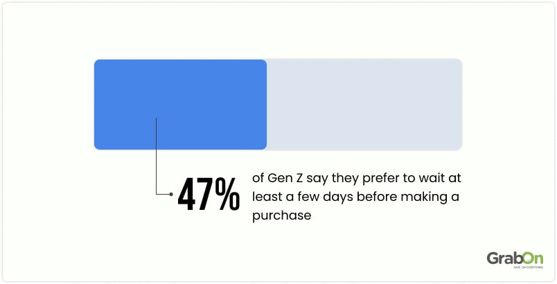 Gen Z likes to do their research