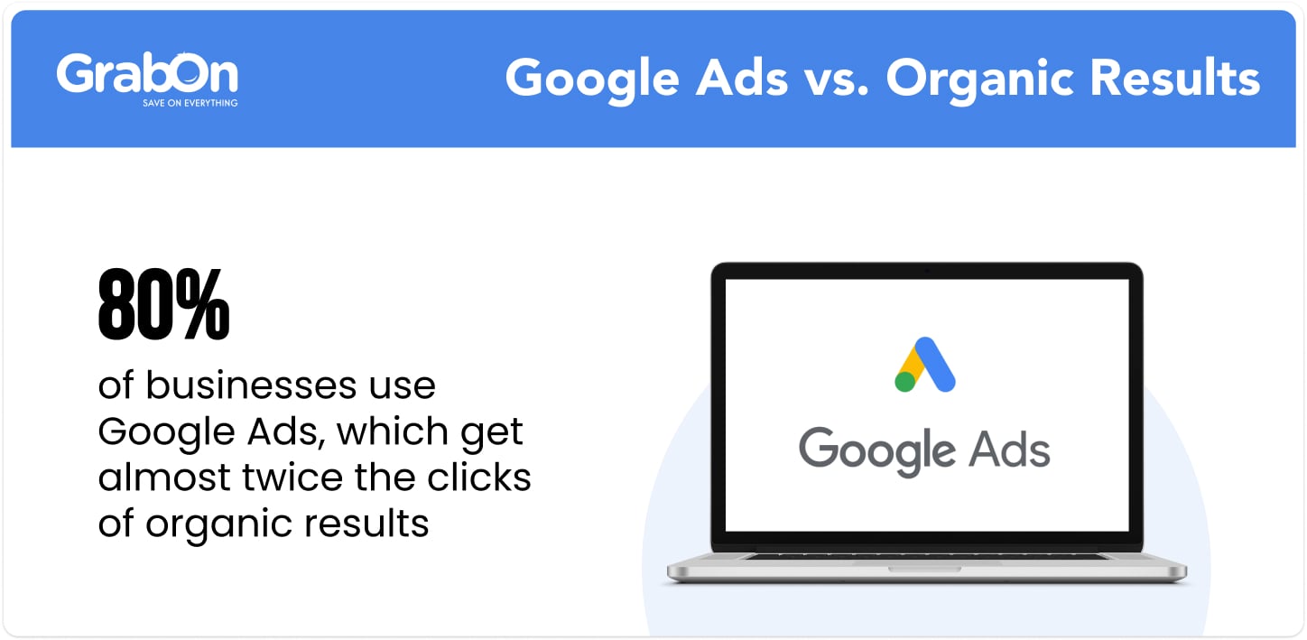 Google Ads vs Organic Results