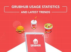 Grubhub Usage Statistics