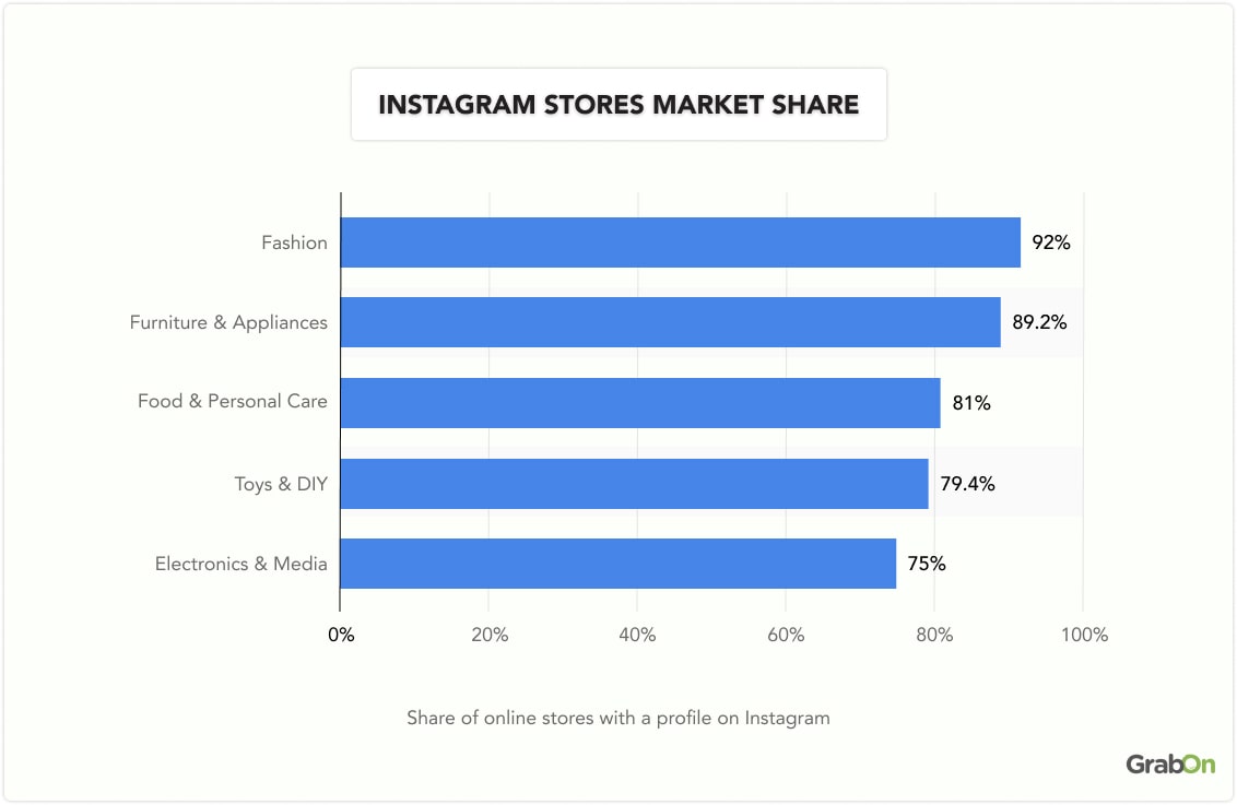 Half of short form video viewers like watching comedy content