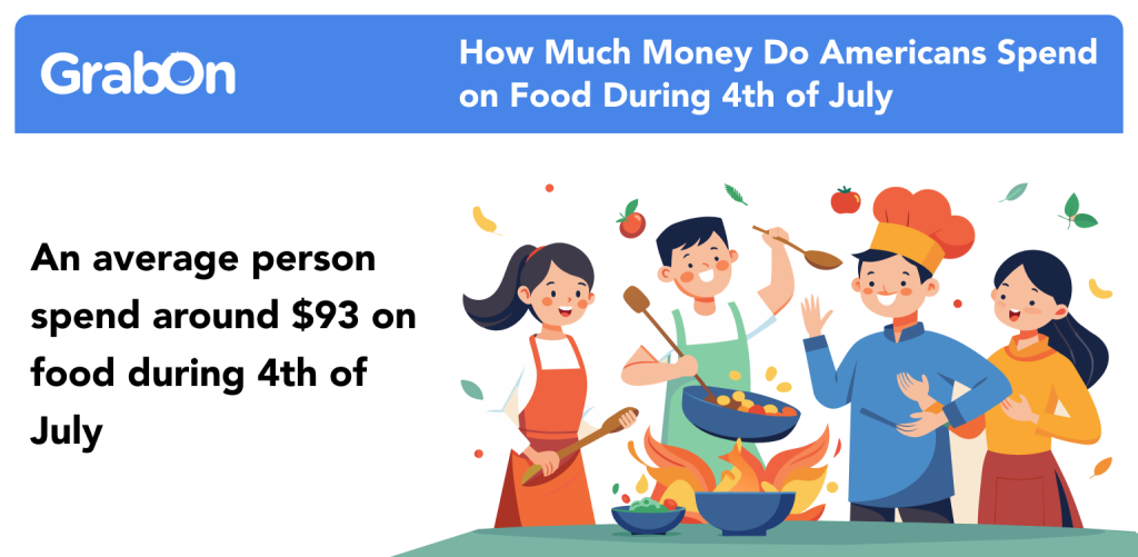 How Much Money Do Americans Spend on Food During 4th of July