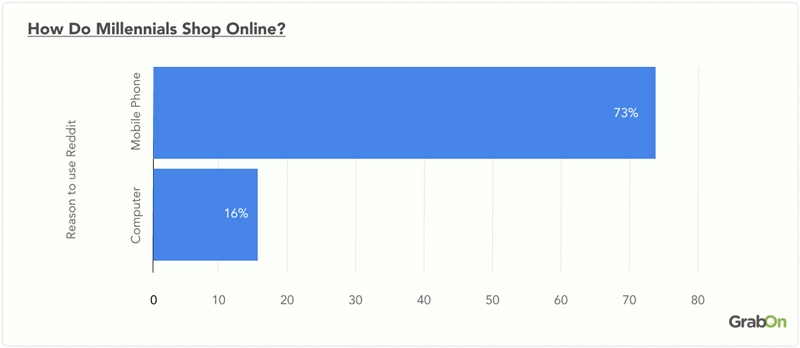 How-do-Millennials-shop-online_