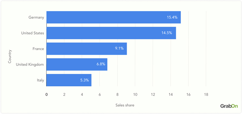 Ikea Sales in FY24