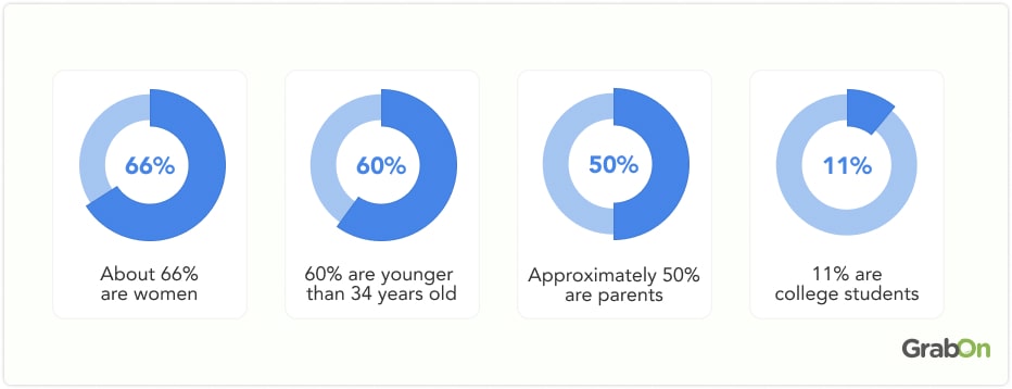 Instacart Users Gender Split-1