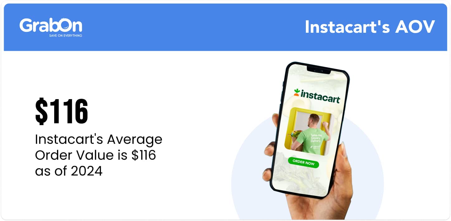 Instacarts AOV