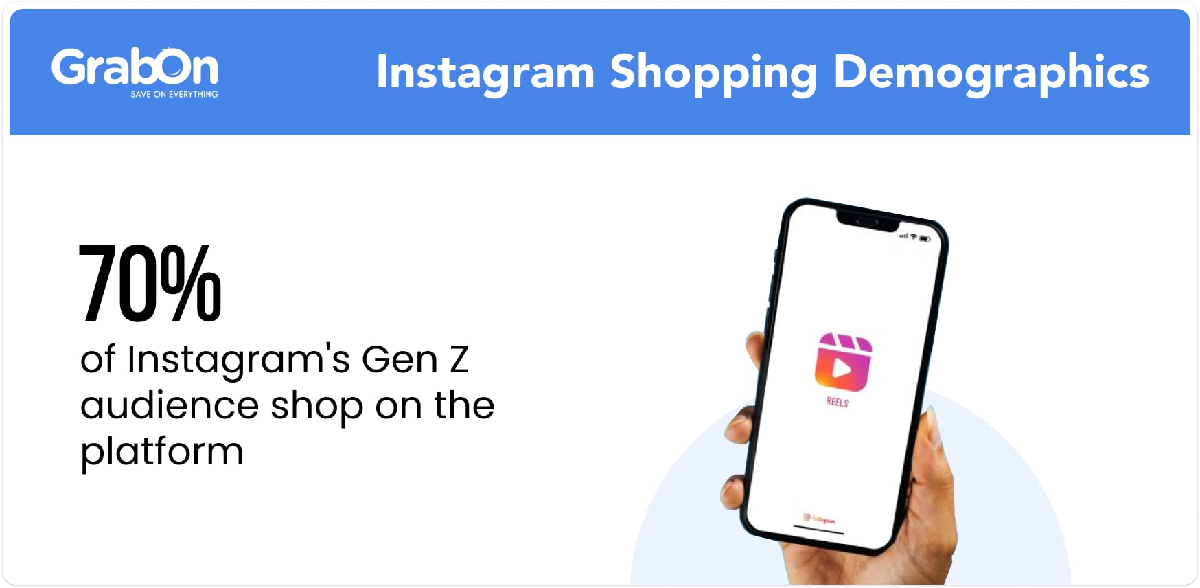 Instagram Shopping Demographics