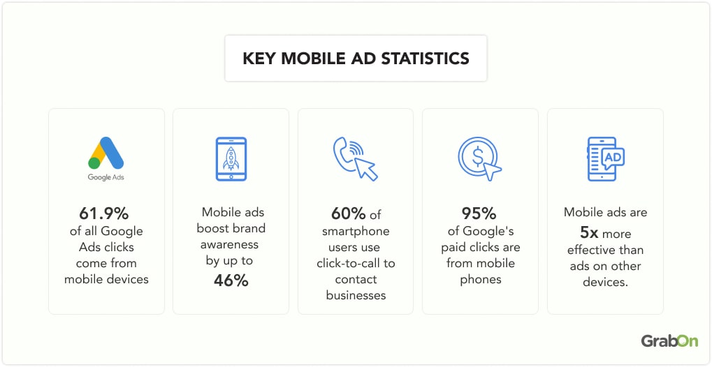 Key Mobile Ad Statistics