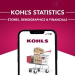 Kohls Statistics