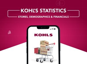 Kohls Statistics