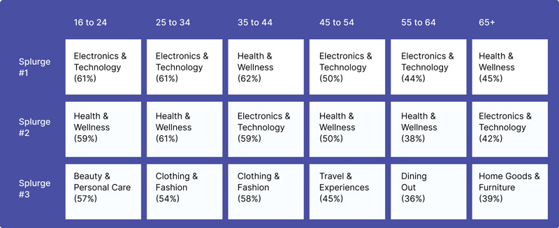 Millennials-Like-to-Buy