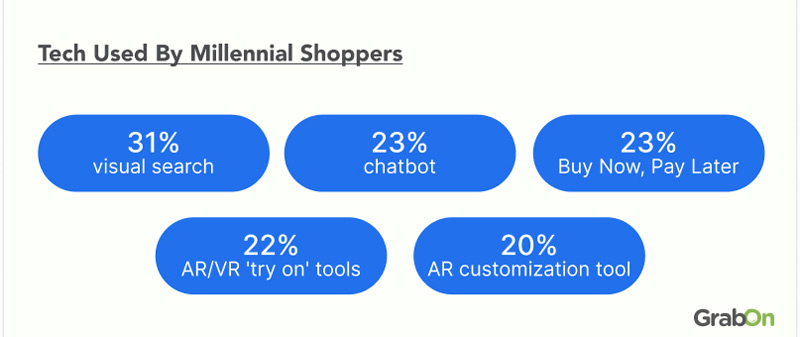 Millennials-Retail-Spending-Prediction-1
